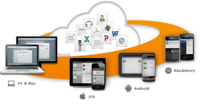 Le Cloud computing interne et le BYOD : cinq raisons pour sélectionner le nomadisme au sein de l’entreprise
