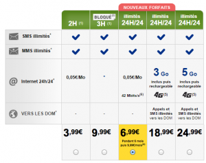 forfait la poste mobile