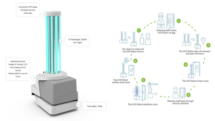 5 Robots qui aident à lutter contre le Coronavirus #3